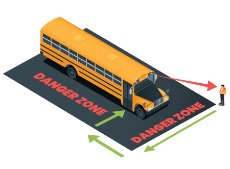 School bus danger zone